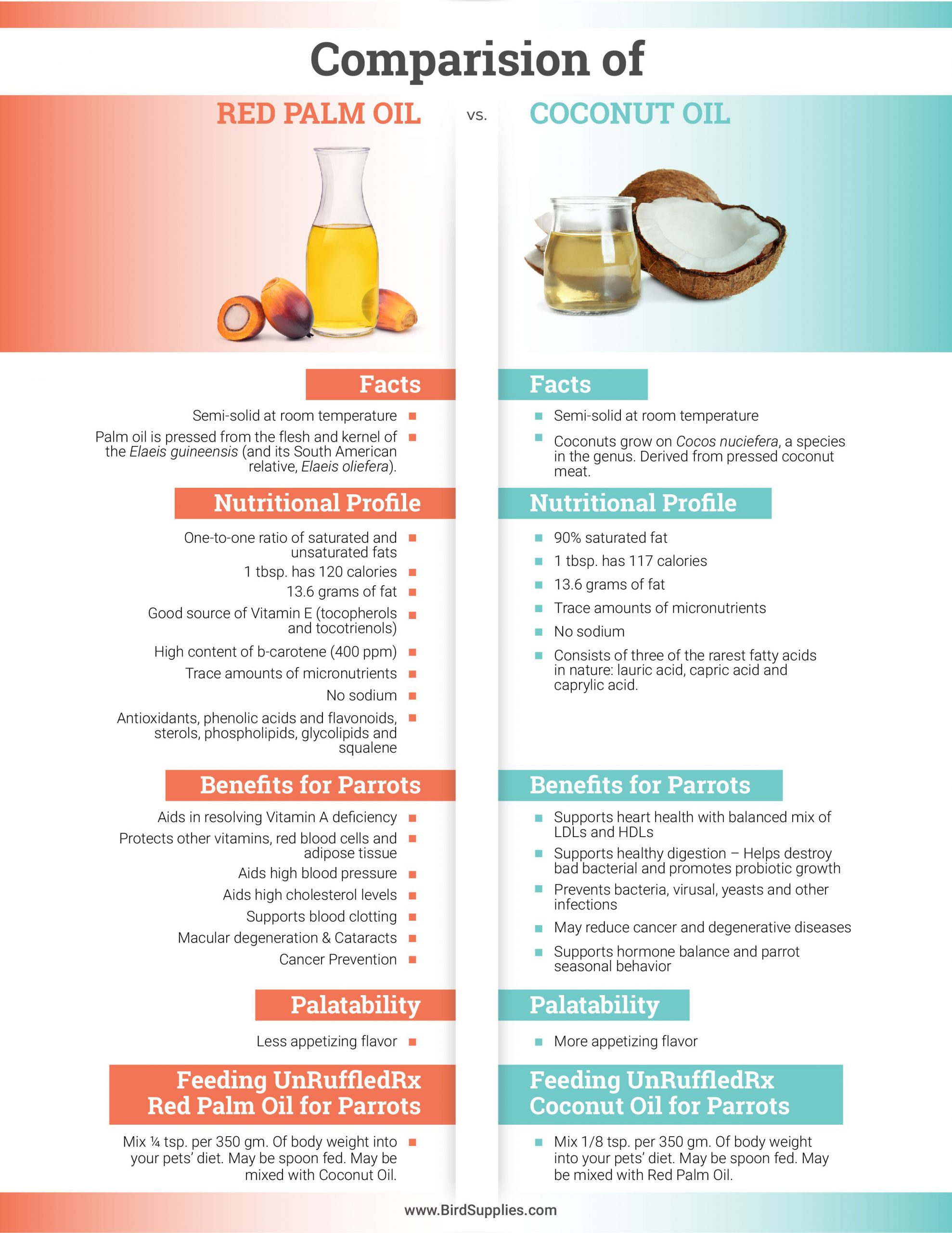 palm oil vs coconut oil comparison chart